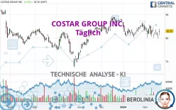 COSTAR GROUP INC. - Täglich