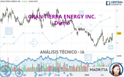 GRAN TIERRA ENERGY INC. - Diario