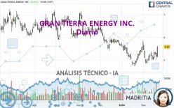 GRAN TIERRA ENERGY INC. - Diario