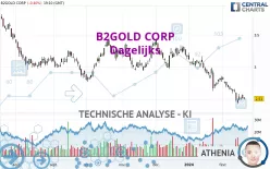 B2GOLD CORP - Dagelijks