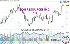 EOG RESOURCES INC. - 1H