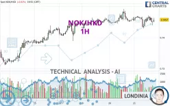 NOK/HKD - 1H