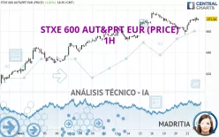 STXE 600 AUT&amp;PRT EUR (PRICE) - 1H