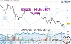 EGOLD - EGLD/USDT - 15 min.