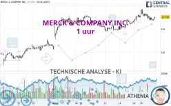 MERCK &amp; COMPANY INC. - 1 uur