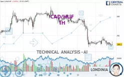 CAD/HUF - 1H