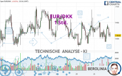 EUR/DKK - 1 Std.