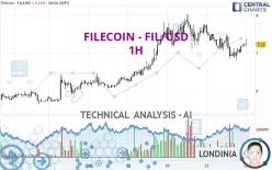 FILECOIN - FIL/USD - 1H