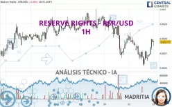 RESERVE RIGHTS - RSR/USD - 1H