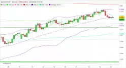 AUD/CHF - 4 Std.