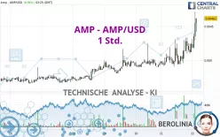 AMP - AMP/USD - 1 Std.