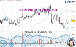 ICON PROJECT - ICX/USD - 1H