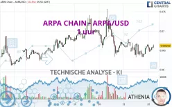 ARPA CHAIN - ARPA/USD - 1 uur