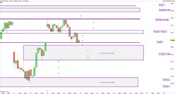 CAC40 INDEX - 1H