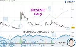 BIOSENIC - Dagelijks