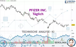 PFIZER INC. - Täglich