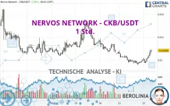 NERVOS NETWORK - CKB/USDT - 1 Std.