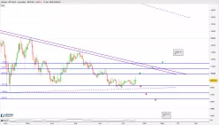 BITCOIN - BTC/AUD - Journalier