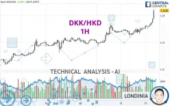 DKK/HKD - 1H