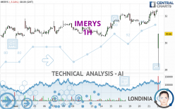 IMERYS - 1H