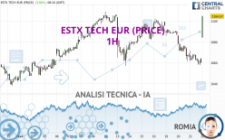 ESTX TECH EUR (PRICE) - 1H