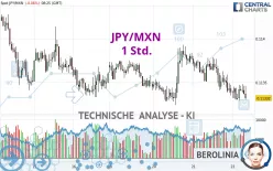 JPY/MXN - 1 Std.