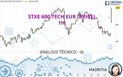 STXE 600 TECH EUR (PRICE) - 1H