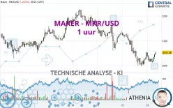 MAKER - MKR/USD - 1 uur