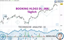 BOOKING HLDGS DL-.008 - Täglich