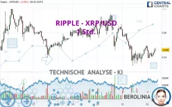 RIPPLE - XRP/USD - 1 Std.