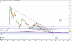 LITECOIN - LTC/AUD - Journalier