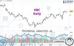 KBC - Daily