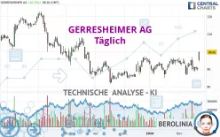 GERRESHEIMER AG - Täglich