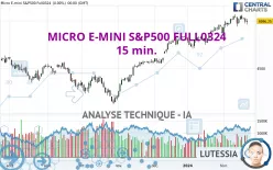 MICRO E-MINI S&amp;P500 FULL0325 - 15 min.