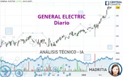 GE AEROSPACE - Diario