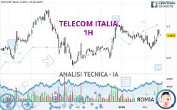 TELECOM ITALIA - 1H