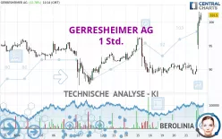 GERRESHEIMER AG - 1 Std.