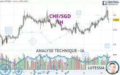 CHF/SGD - 1H