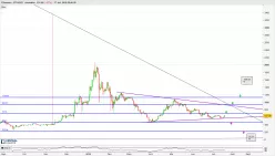 ETHEREUM - ETH/AUD - Journalier