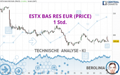 ESTX BAS RES EUR (PRICE) - 1 Std.