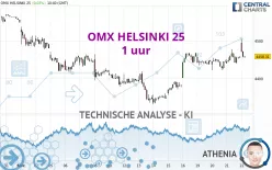 OMX HELSINKI 25 - 1 uur