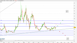 ETHEREUM CLASSIC - ETC/AUD - Journalier