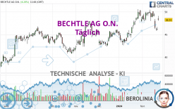 BECHTLE AG O.N. - Täglich