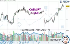 CAD/JPY - 1 Std.