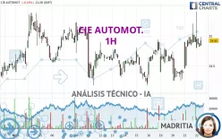 CIE AUTOMOT. - 1H