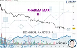 PHARMA MAR - 1H