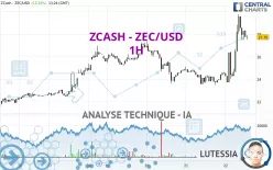 ZCASH - ZEC/USD - 1H