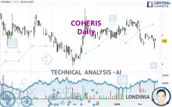 COHERIS - Daily