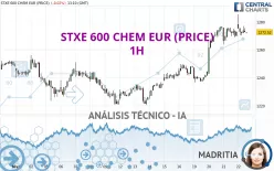 STXE 600 CHEM EUR (PRICE) - 1H