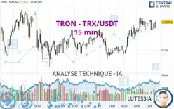 TRON - TRX/USDT - 15 min.